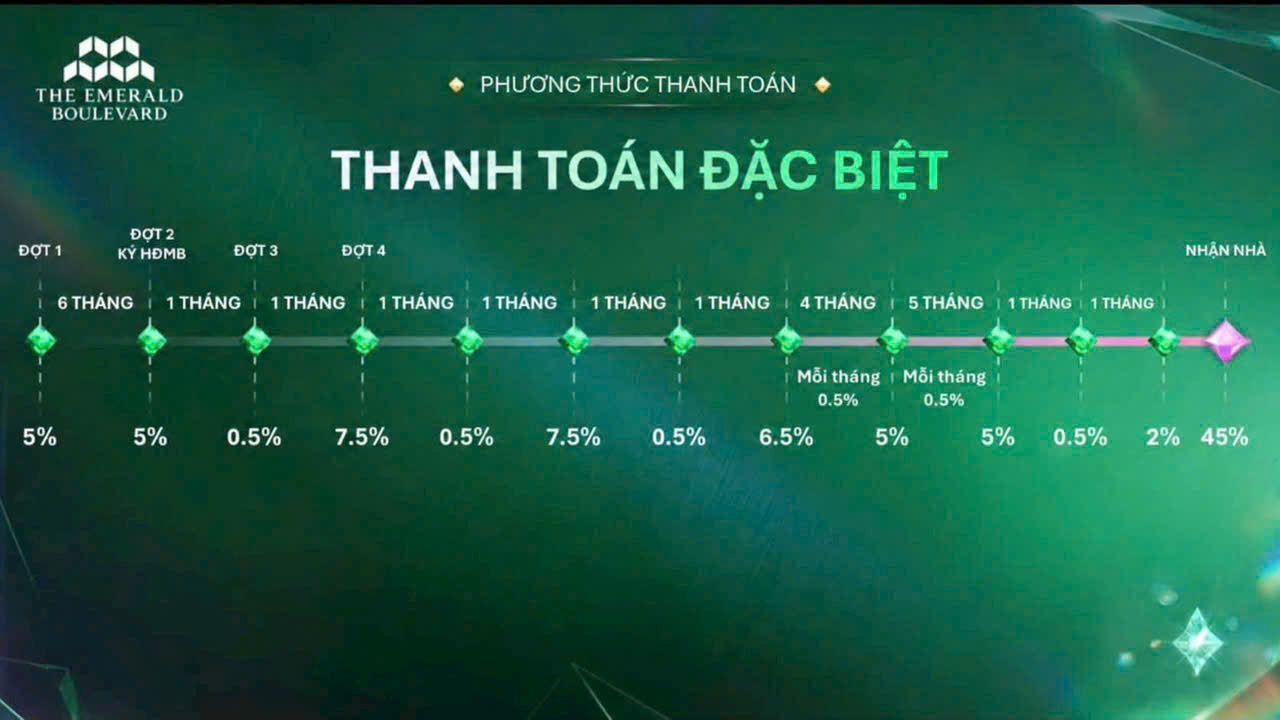 PTTT đặc biệt