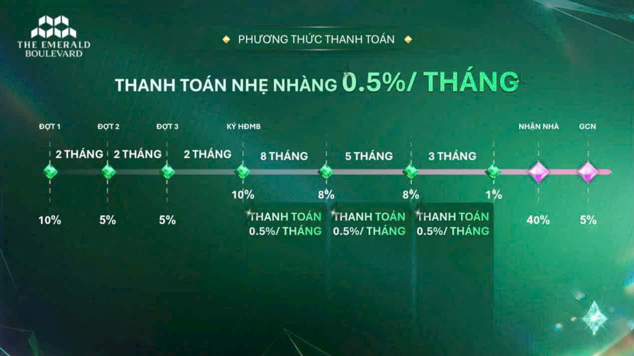 PTTT nhẹ nhàng